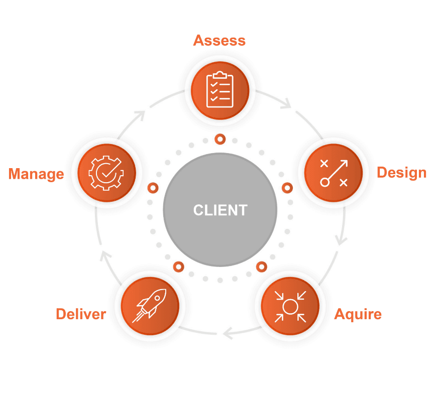CPC Advantage Wheel